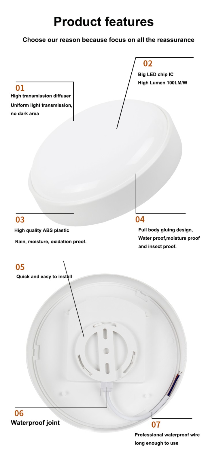 IP65 15W 20W Outdoor Moisture-proof LED Light