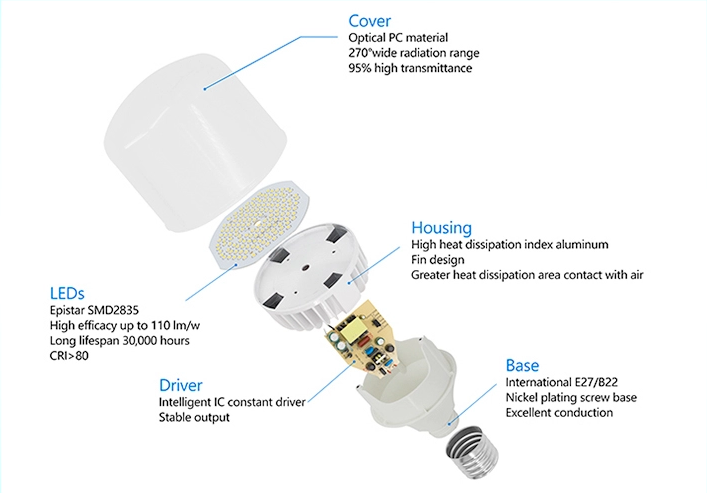 High Power Aluminum LED T Bulb