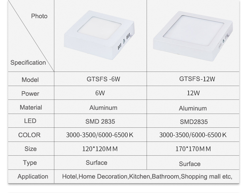 Sqaure Surface LED Panel