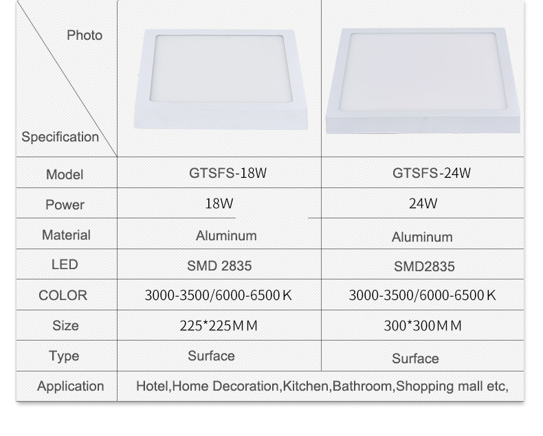 Sqaure Surface LED Panel