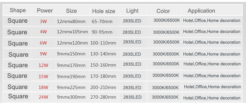 Slim Square LED Panel