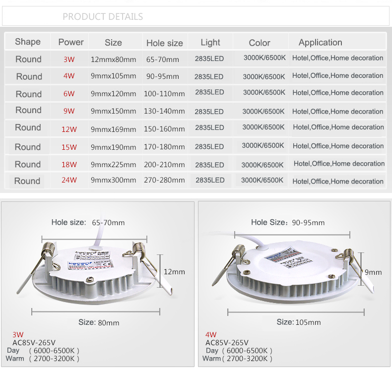 Slim Round LED Panel