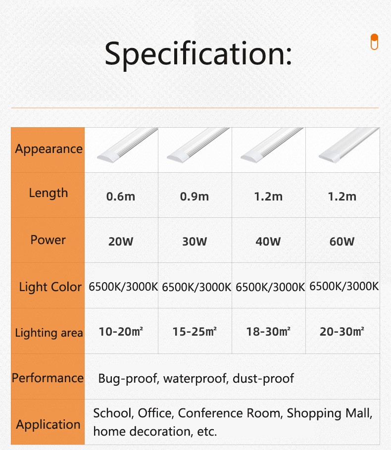 LED Linear Wide Tube 36W