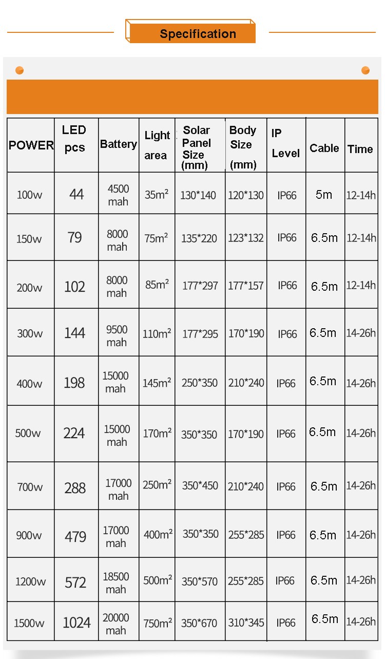 Solar LED Floodlight