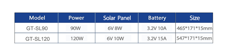 Solar LED Street Light