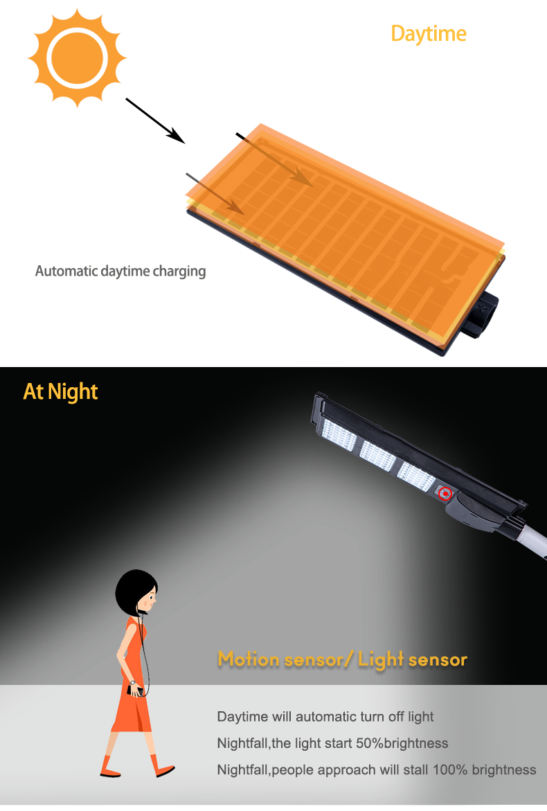 Solar LED Street Light