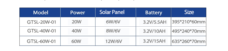 Solar LED Street Light 20W 40W 60W