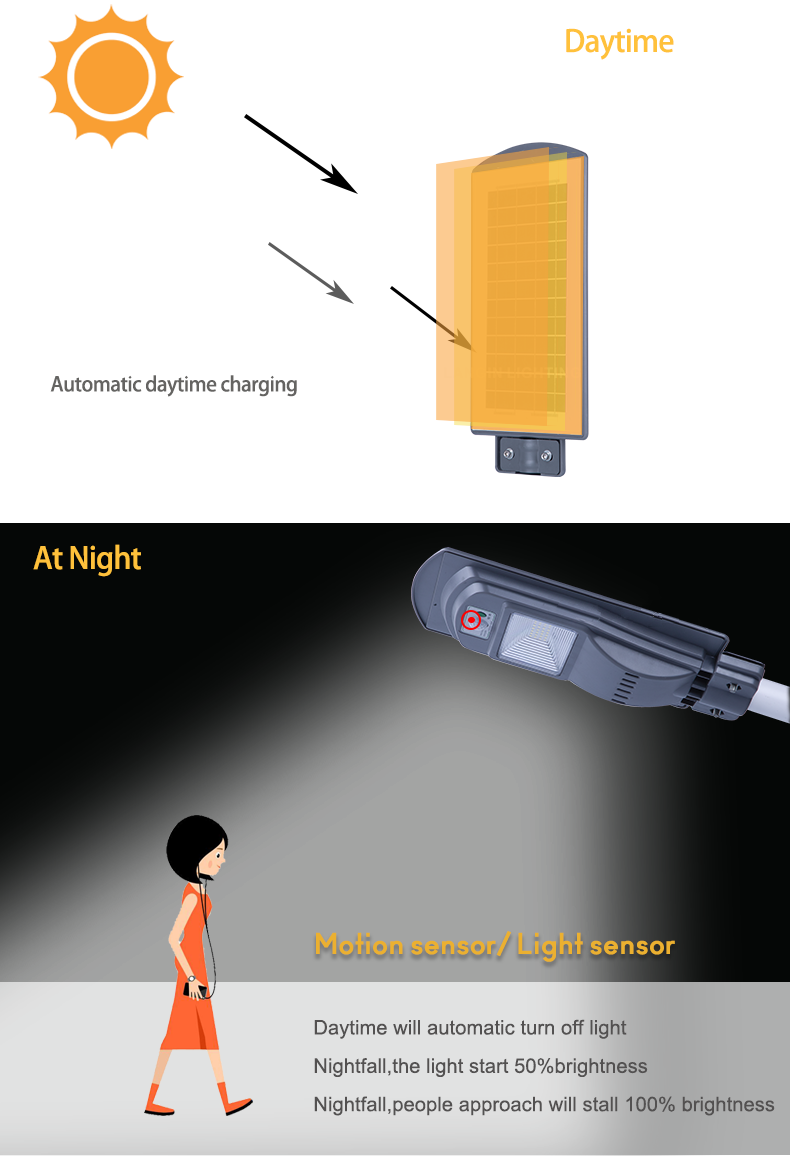 Solar LED Street Light 20W 40W 60W